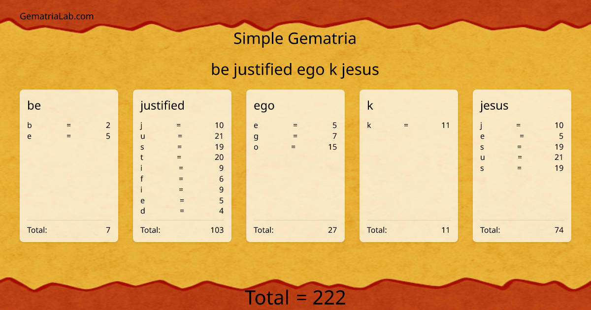 be justified ego k jesus in simple Gematria